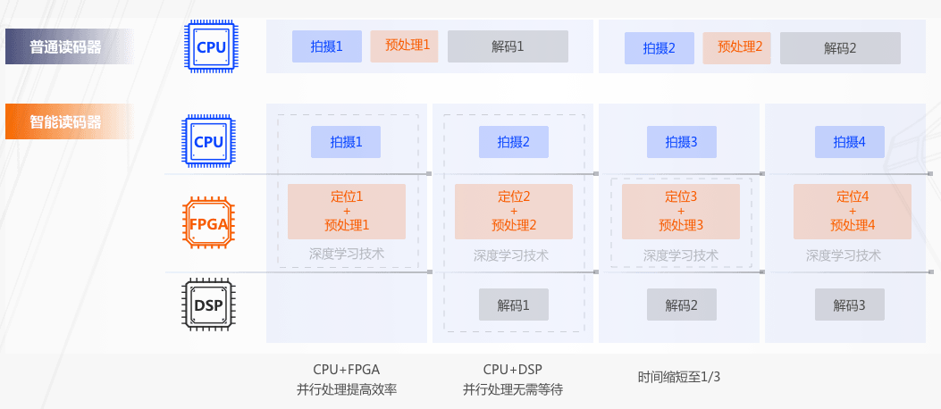 ?？礗D5000CPU