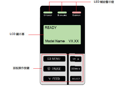 TSC TTP-384M條碼打印機怎么設置？